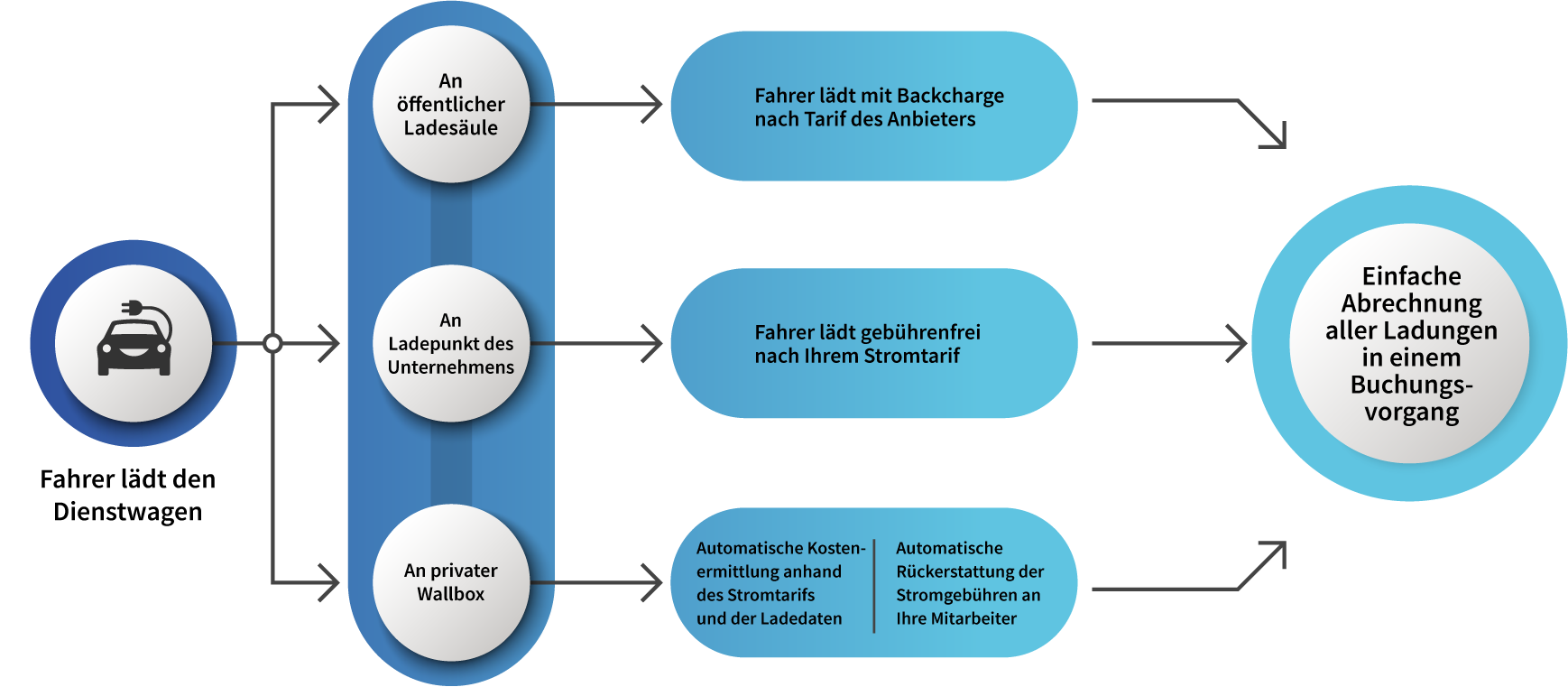AdobeStock_300311601-diagram-neu